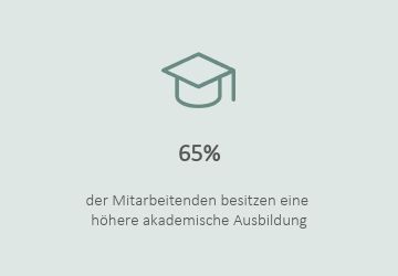 Wir sind Kaiser Partner Privatbank AG