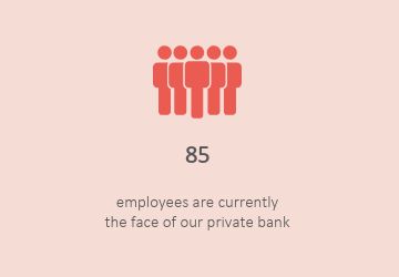 Kaiser Partner Privatbank AG in numbers