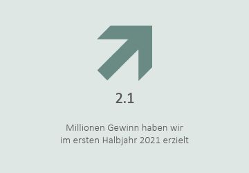 Die Kaiser Partner Privatbank AG in Zahlen