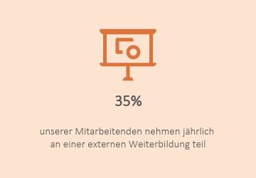 Wir sind Kaiser Partner Privatbank AG