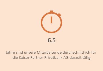 Die Kaiser Partner Privatbank AG in Zahlen