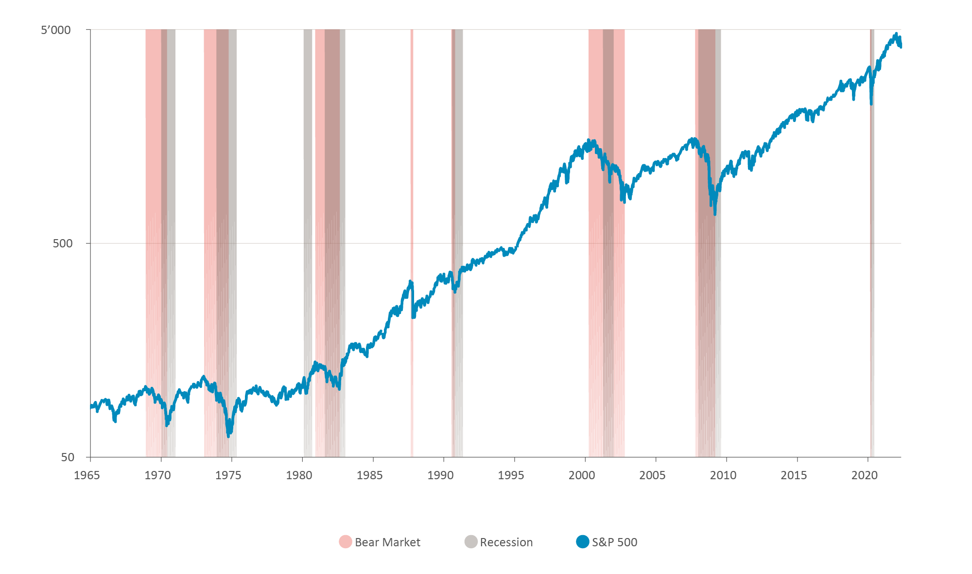 A look at the (yield) curve