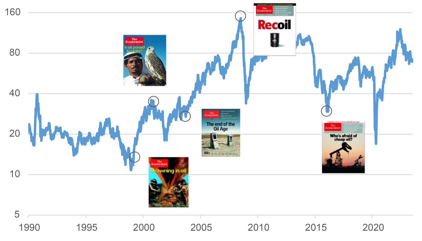 Bad timing?! – The magazine cover indicator