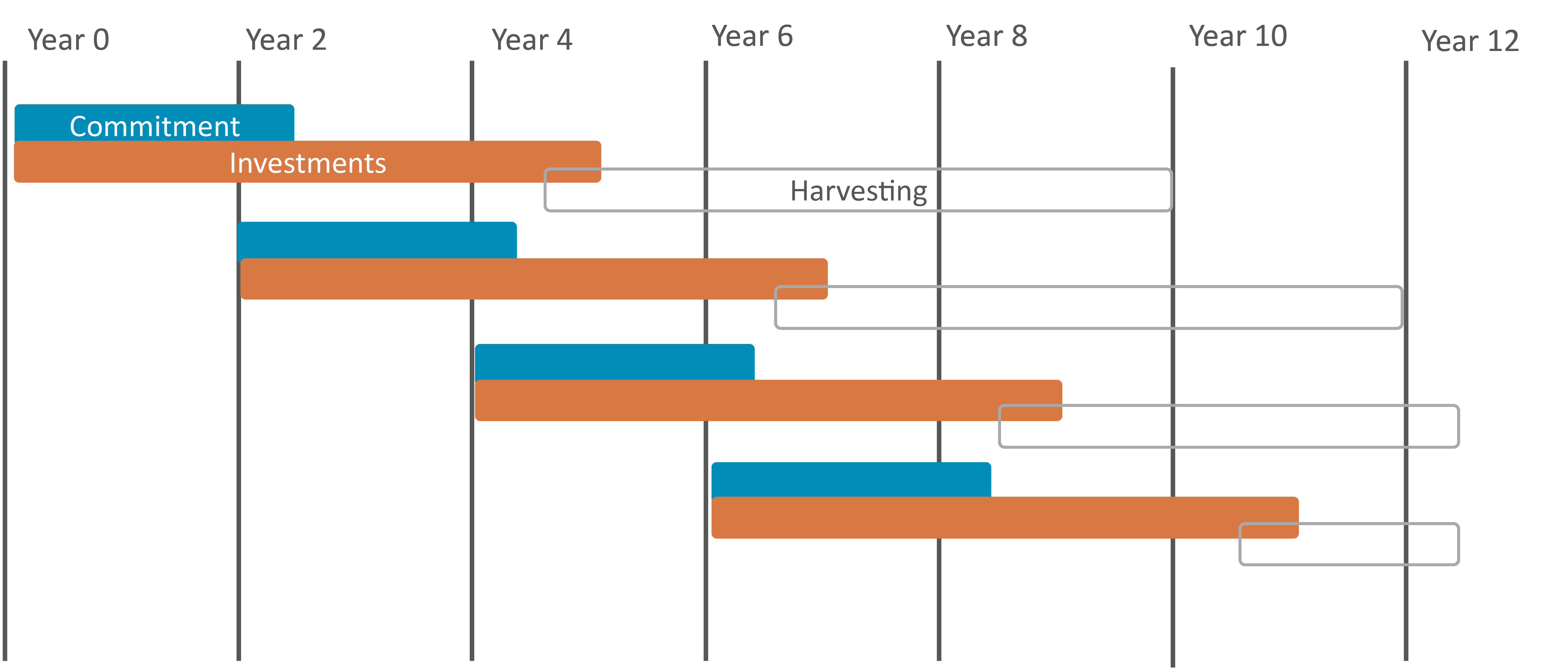 Private markets – the right way