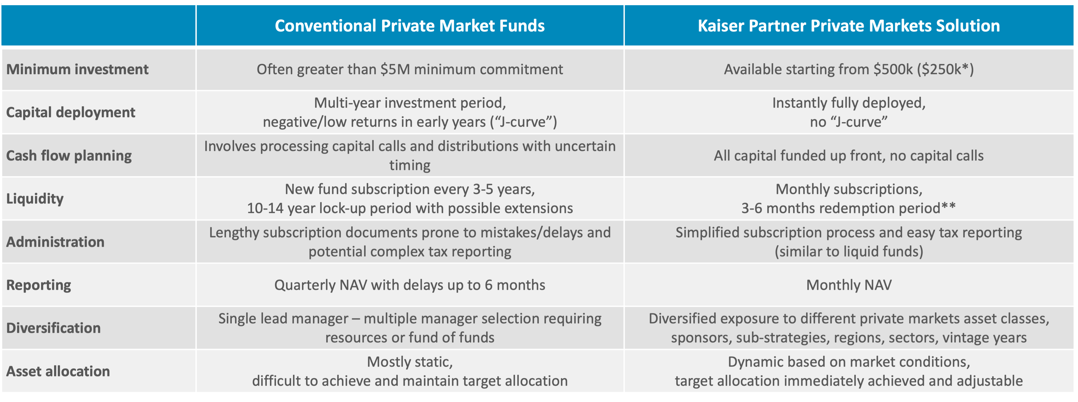 Private markets – the right way