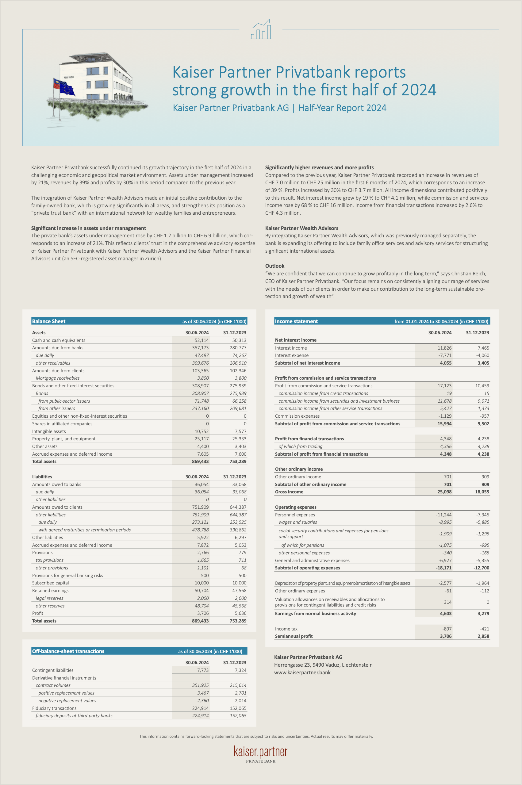 <h5>Half Year Report 2024</h5>