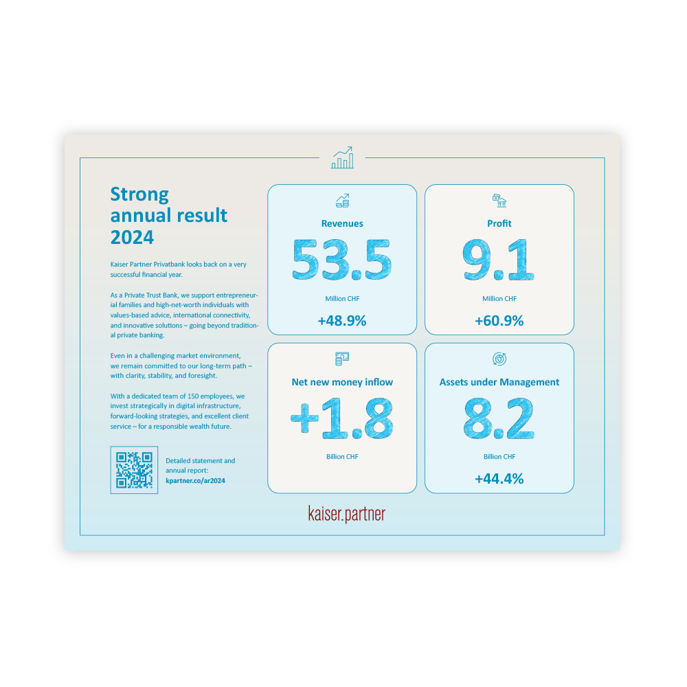<h5>Annual Report Kaiser Partner Privatbank 2024 Ad</h5>