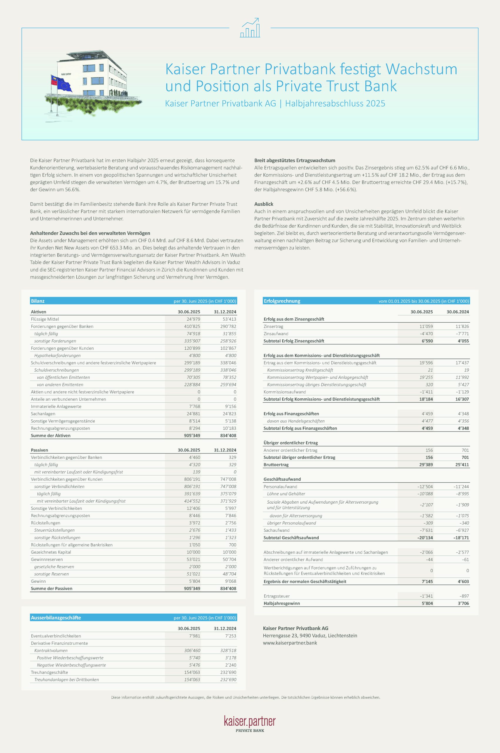 <h5>Halbjahresbericht 2025</h5>